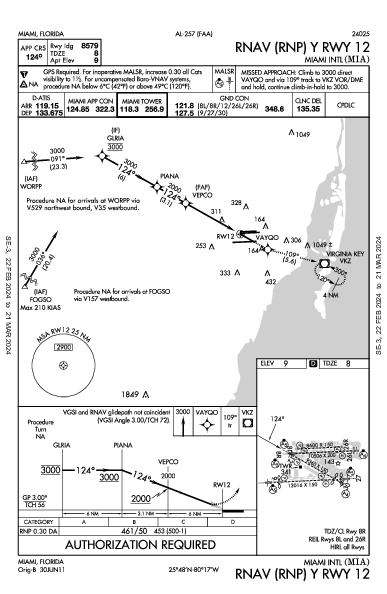 Miami Intl Miami, FL (KMIA): RNAV (RNP) Y RWY 12 (IAP)