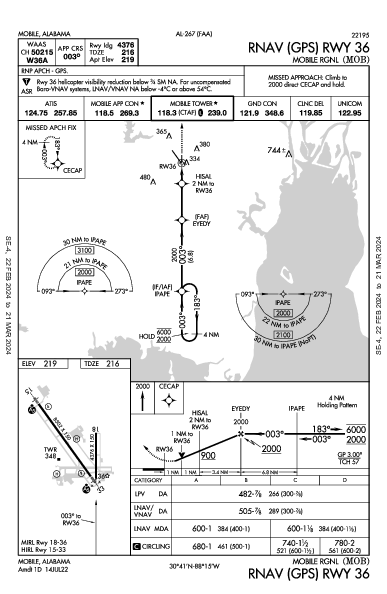 Mobile Rgnl Mobile, AL (KMOB): RNAV (GPS) RWY 36 (IAP)