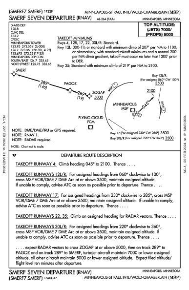 明尼阿波利斯－聖保羅國際機場 Minneapolis, MN (KMSP): SMERF SEVEN (RNAV) (DP)