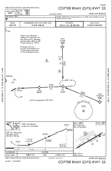 Ft Indiantown Gap Fort Indiantown Gap (Annville), PA (KMUI): COPTER RNAV (GPS) RWY 25 (IAP)