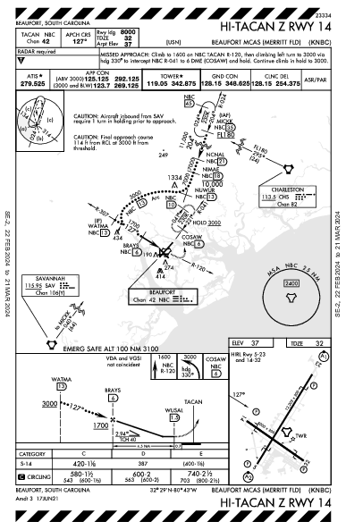 Beaufort Beaufort, SC (KNBC): HI-TACAN Z RWY 14 (IAP)