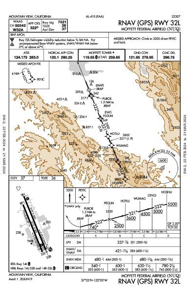 Moffett Federal Airfield Mountain View, CA (KNUQ): RNAV (GPS) RWY 32L (IAP)