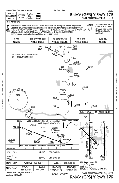 OKC Will Rogers Intl Oklahoma City, OK (KOKC): RNAV (GPS) Y RWY 17R (IAP)