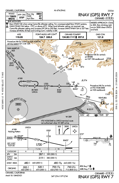 Oxnard Oxnard, CA (KOXR): RNAV (GPS) RWY 07 (IAP)