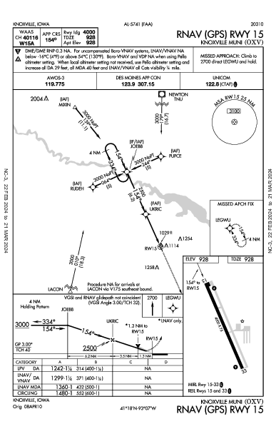 Knoxville Muni Knoxville, IA (KOXV): RNAV (GPS) RWY 15 (IAP)