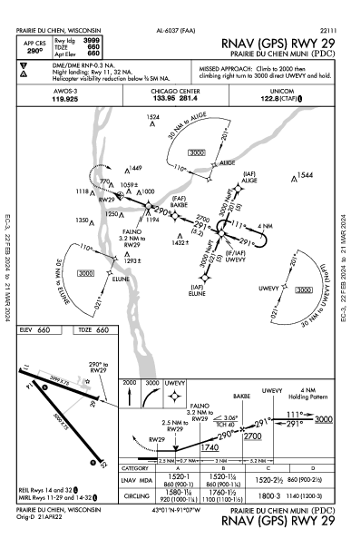 Prairie Du Chien Muni Prairie Du Chien, WI (KPDC): RNAV (GPS) RWY 29 (IAP)
