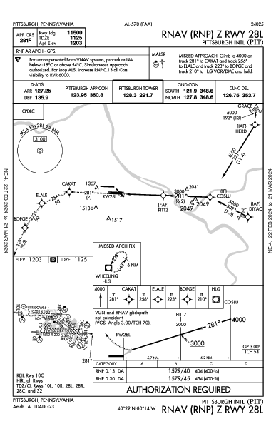 Pittsburgh Intl Pittsburgh, PA (KPIT): RNAV (RNP) Z RWY 28L (IAP)