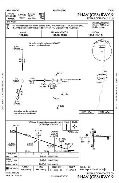 Edgar County Paris, IL (KPRG): RNAV (GPS) RWY 09 (IAP)