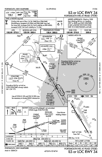Portsmouth Intl At Pease Portsmouth, NH (KPSM): ILS OR LOC RWY 34 (IAP)