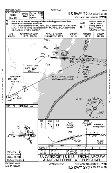 Portland Intl Jetport Portland, ME (KPWM): ILS RWY 29 (SA CAT I - II) (IAP)