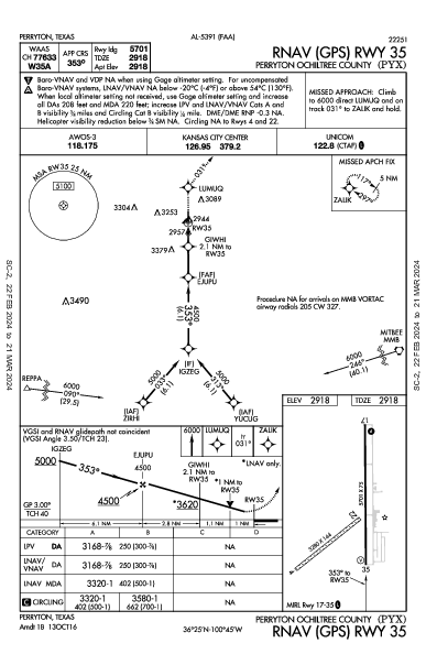 Perryton Ochiltree County Perryton, TX (KPYX): RNAV (GPS) RWY 35 (IAP)