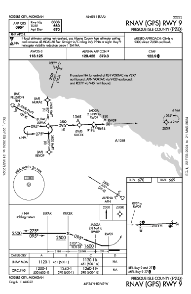 Presque Isle County Rogers City, MI (KPZQ): RNAV (GPS) RWY 09 (IAP)