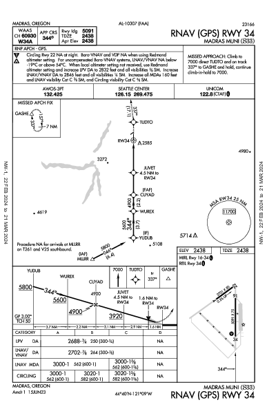 Madras Municipal Madras, OR (S33): RNAV (GPS) RWY 34 (IAP)