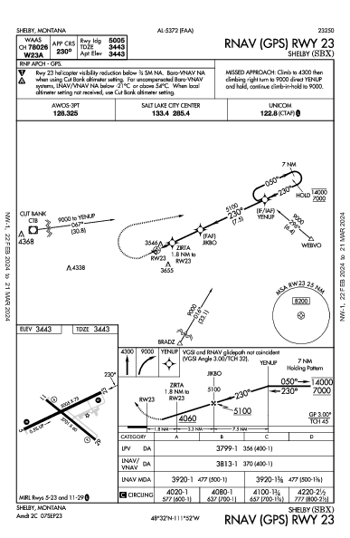 Shelby Shelby, MT (KSBX): RNAV (GPS) RWY 23 (IAP)