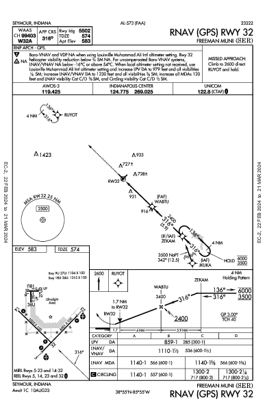 Freeman Muni Seymour, IN (KSER): RNAV (GPS) RWY 32 (IAP)