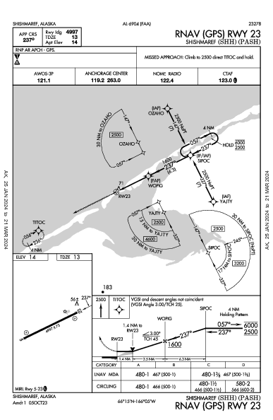 Shishmaref Shishmaref, AK (PASH): RNAV (GPS) RWY 23 (IAP)