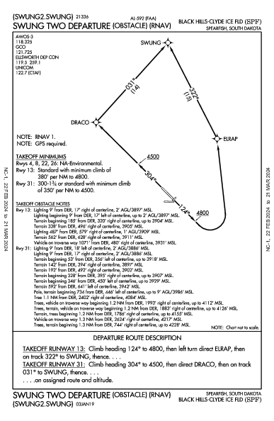 Black Hills Spearfish, SD (KSPF): SWUNG TWO (OBSTACLE) (RNAV) (ODP)