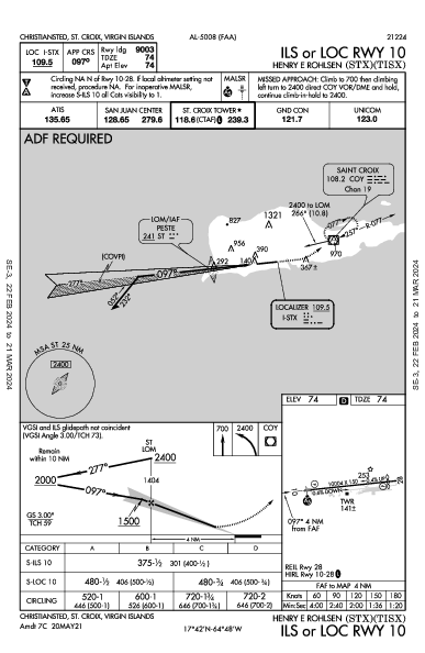 Henry E Rohlsen Christiansted, VI (TISX): ILS OR LOC RWY 10 (IAP)