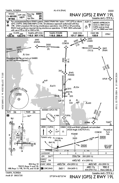 Tampa Intl Tampa, FL (KTPA): RNAV (GPS) Z RWY 19L (IAP)
