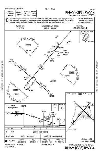 Thomasville Rgnl Thomasville, GA (KTVI): RNAV (GPS) RWY 04 (IAP)