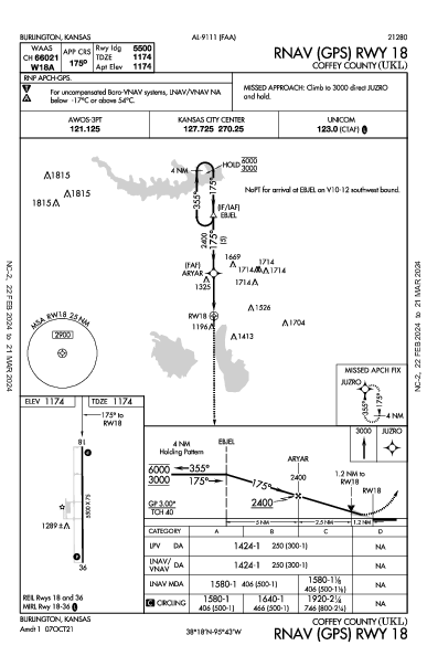 Coffey County Burlington, KS (KUKL): RNAV (GPS) RWY 18 (IAP)