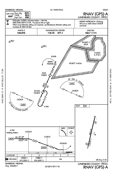 Lunenburg County Kenbridge, VA (W31): RNAV (GPS)-A (IAP)